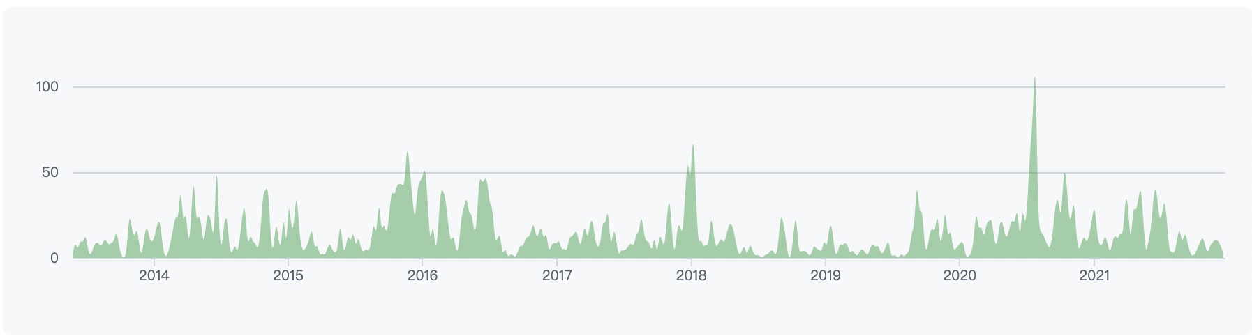 echarts’s contributors
