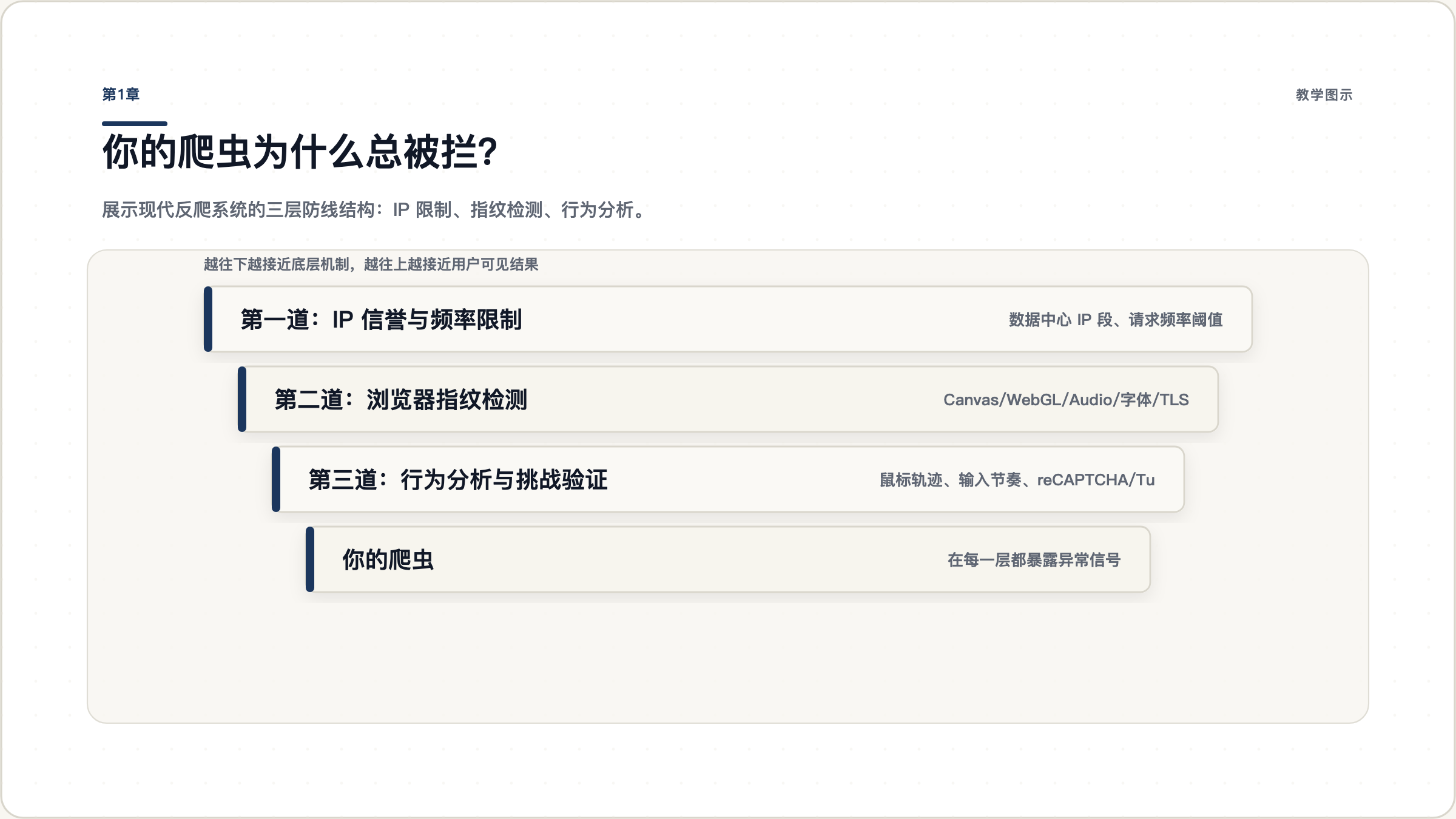 第1章：从混乱到有序——GSD 解决的问题