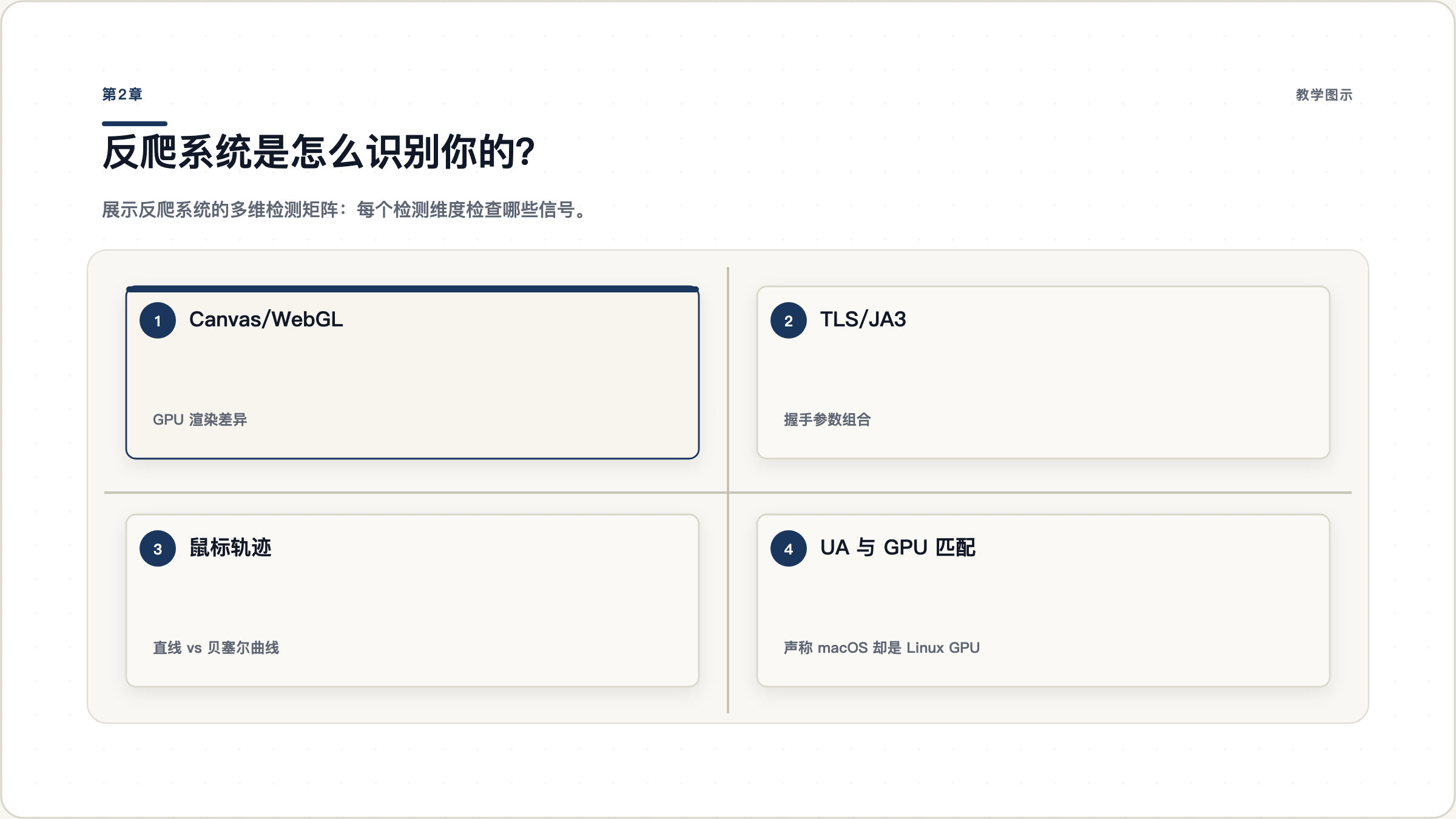 第2章：GSD 五层原理堆栈