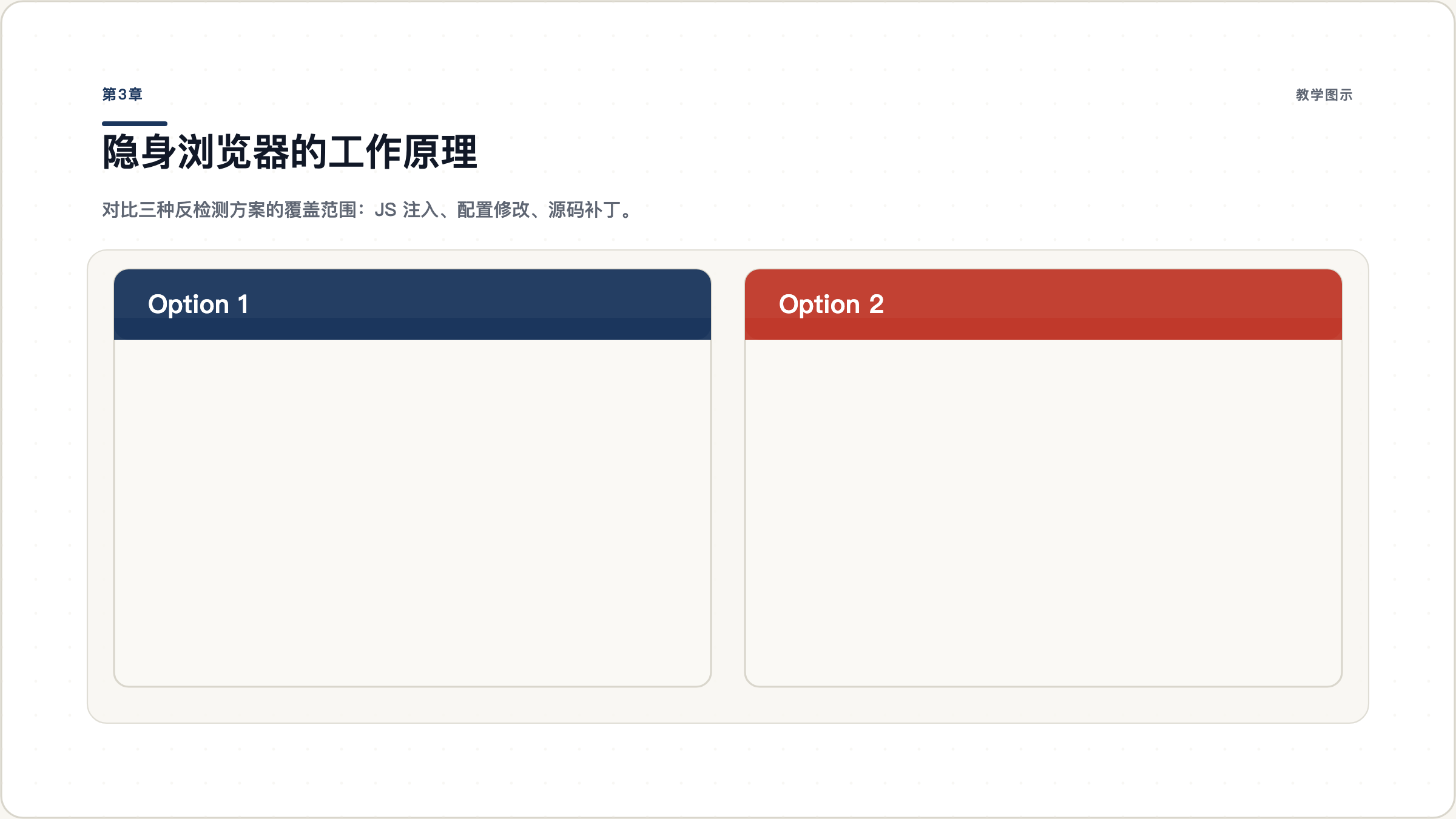 第3章：GSD 项目生命周期