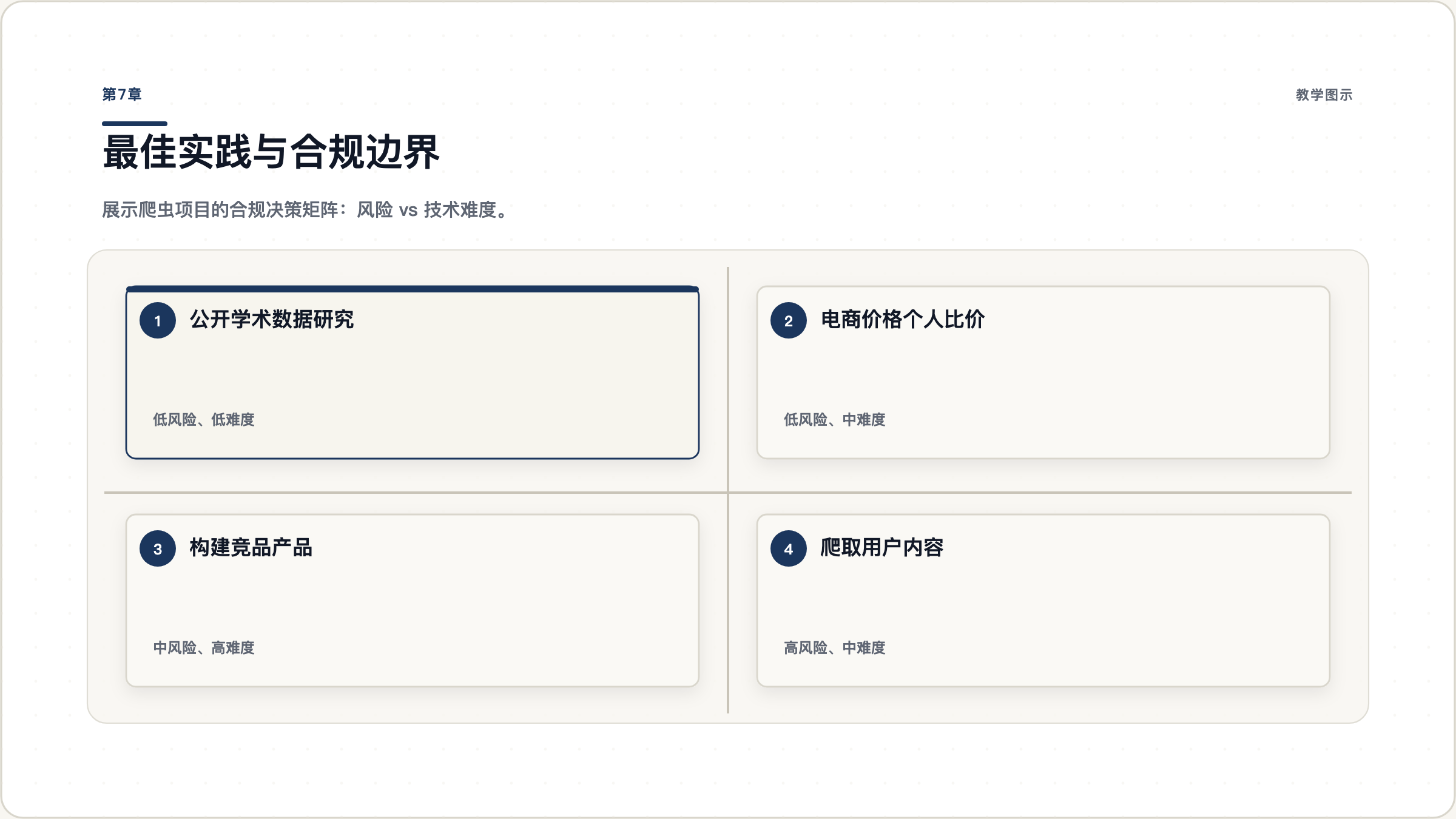 第7章：实战路径全景