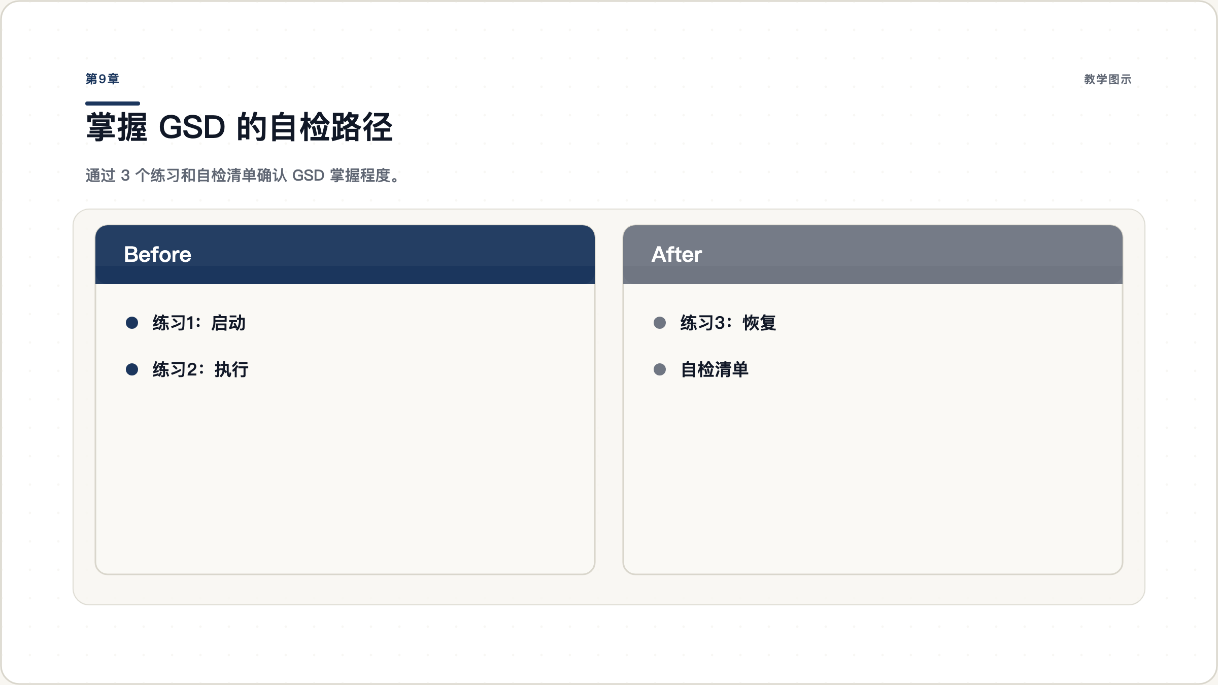 第9章：掌握 GSD 的自检路径